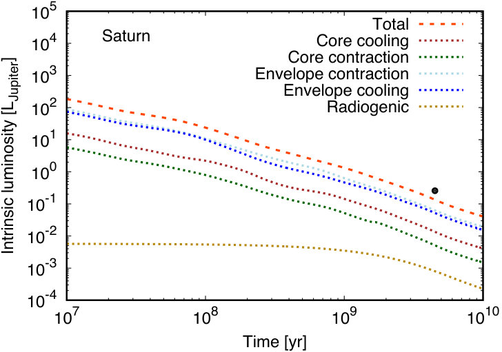 Figure 29