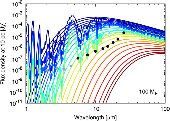 Figure 30