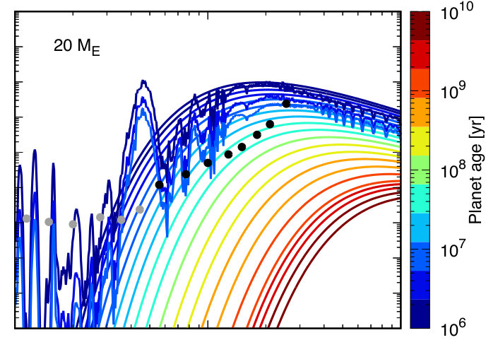 Figure 31
