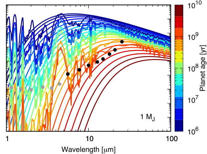 Figure 32