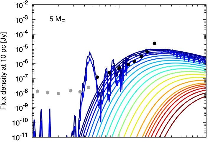 Figure 33