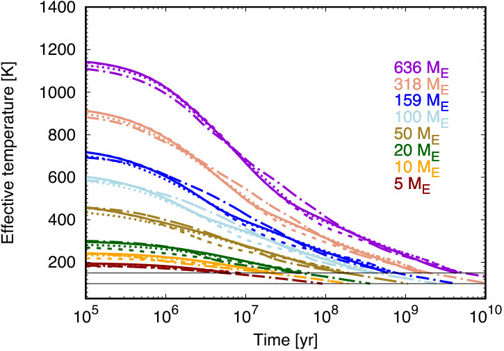 Figure 35