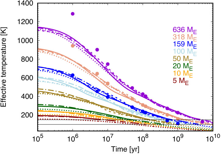 Figure 36