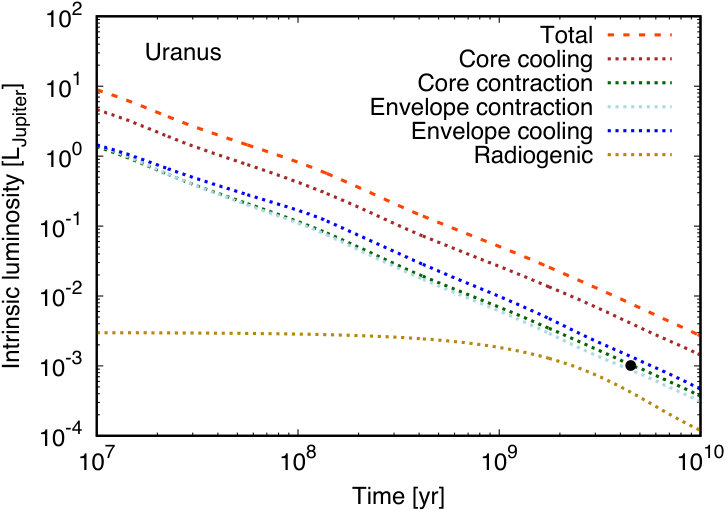 Figure 37
