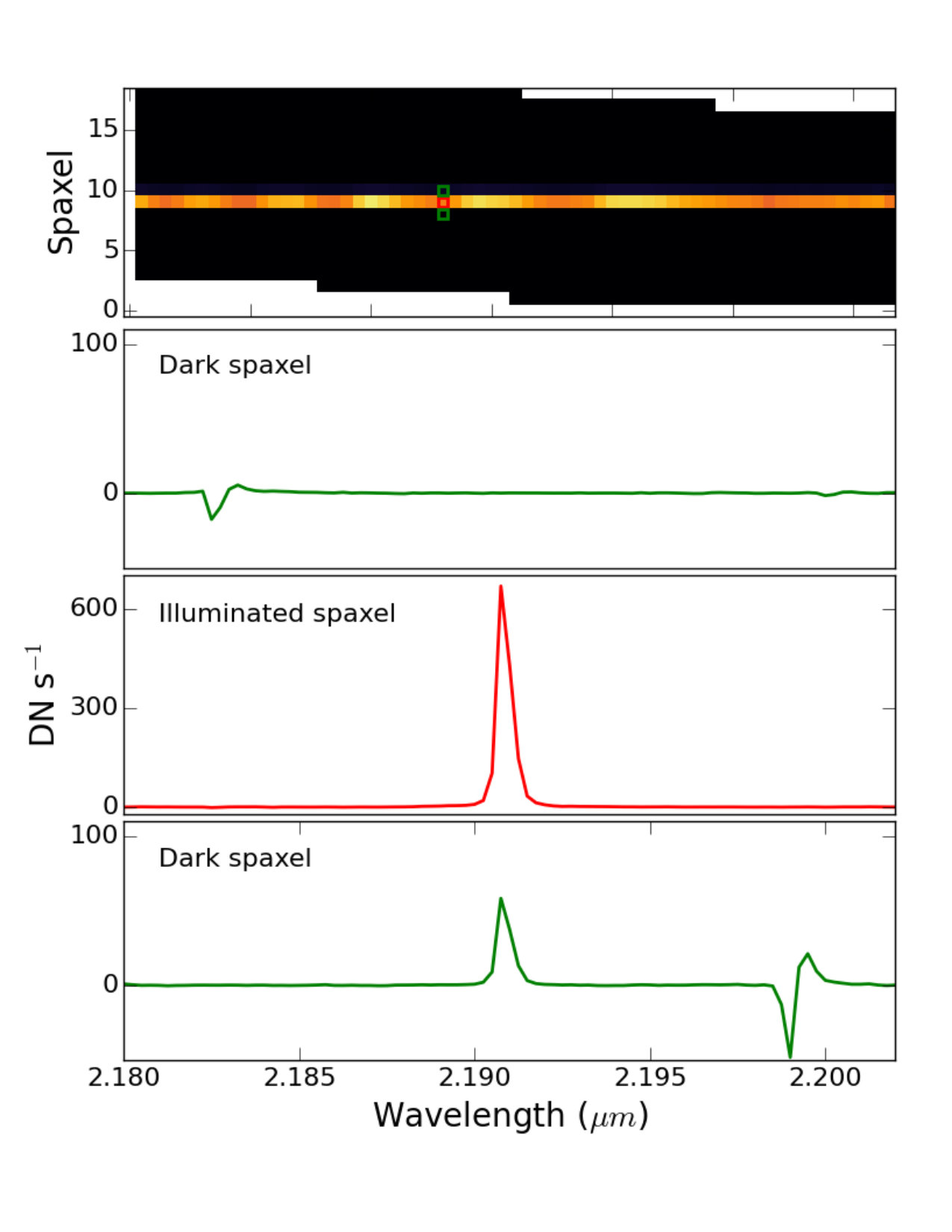 Figure 10