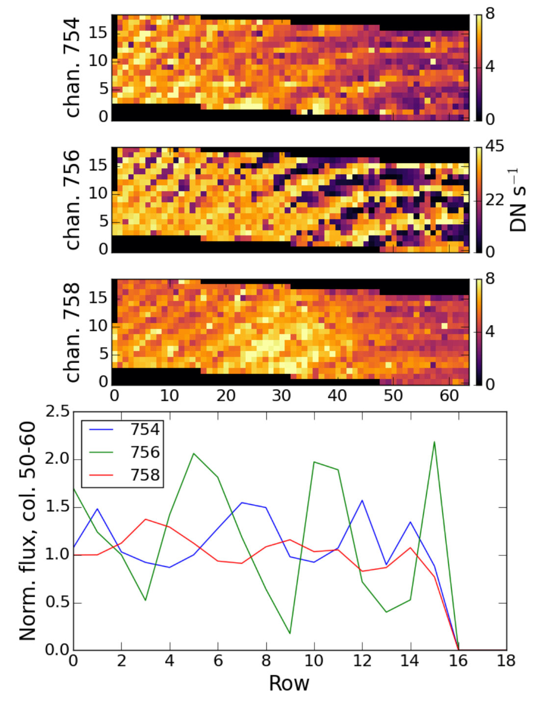 Figure 13