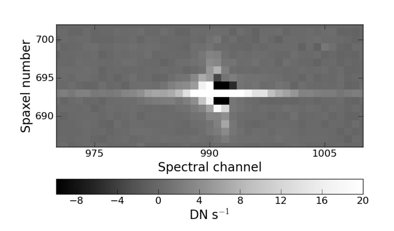 Figure 14