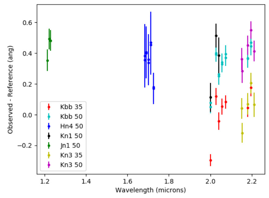 Figure 15
