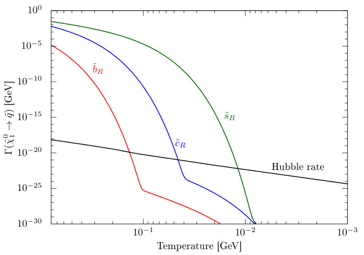 Figure 8
