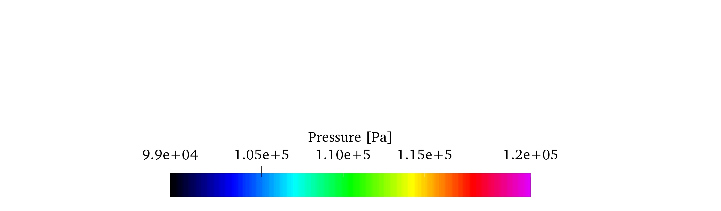 Figure 8