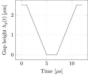 Figure 25