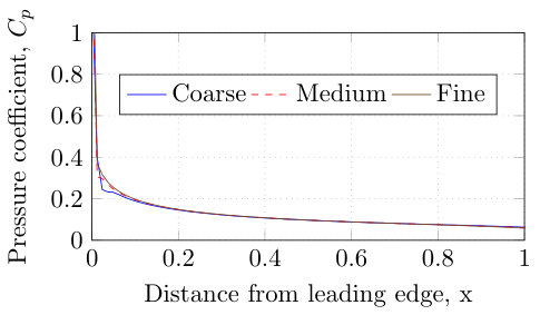 Figure 27