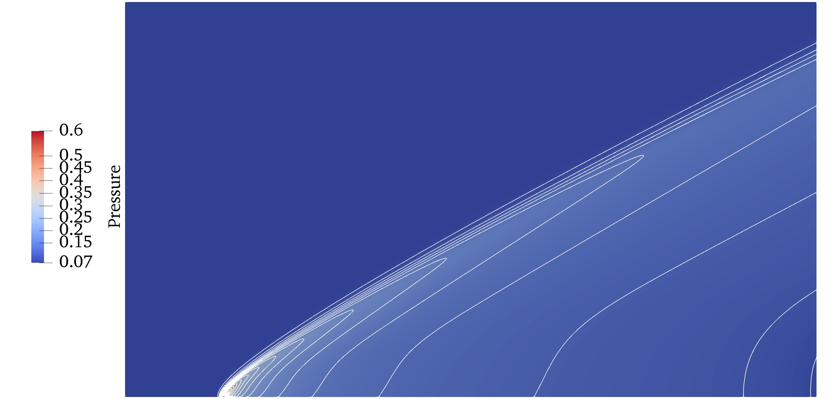 Figure 28