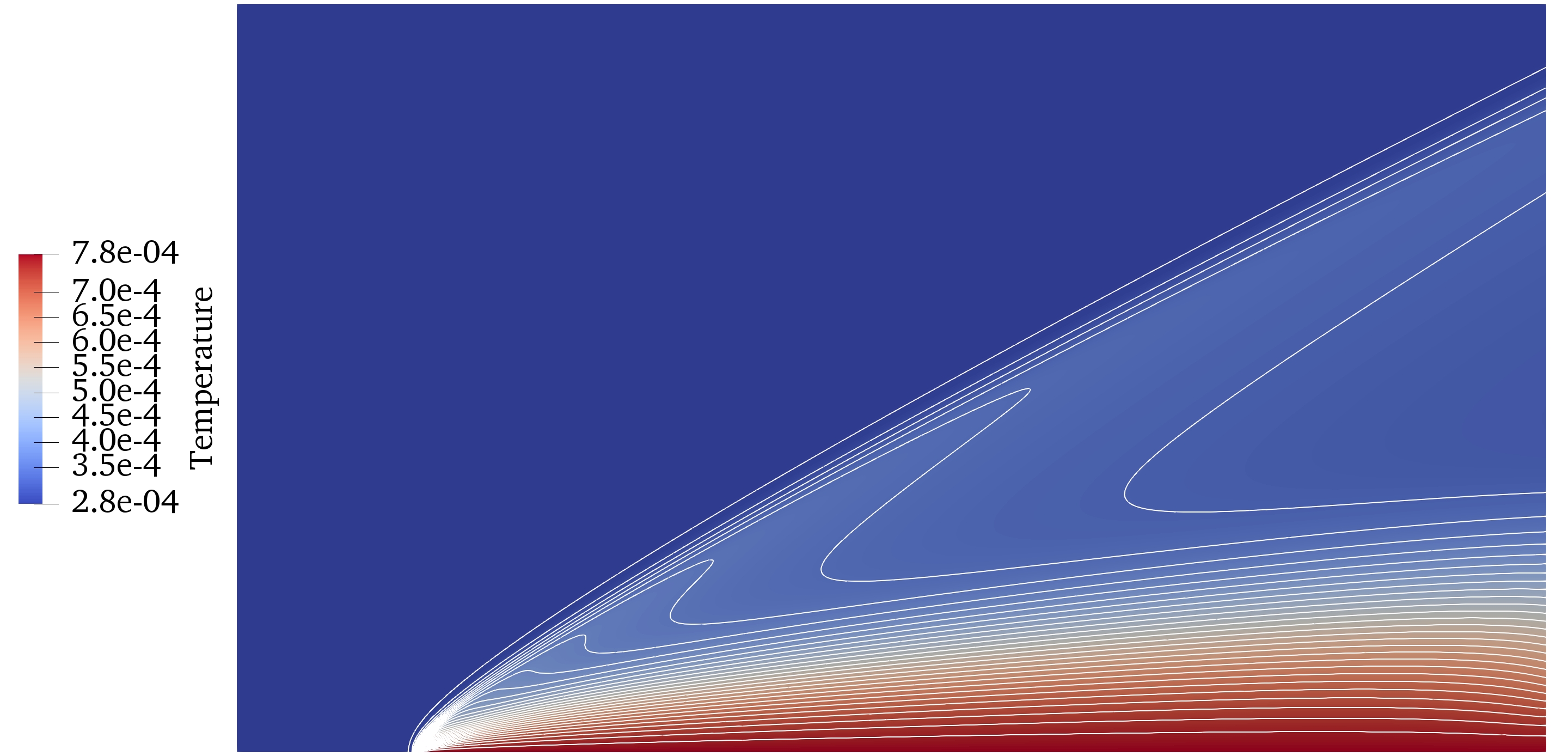 Figure 31