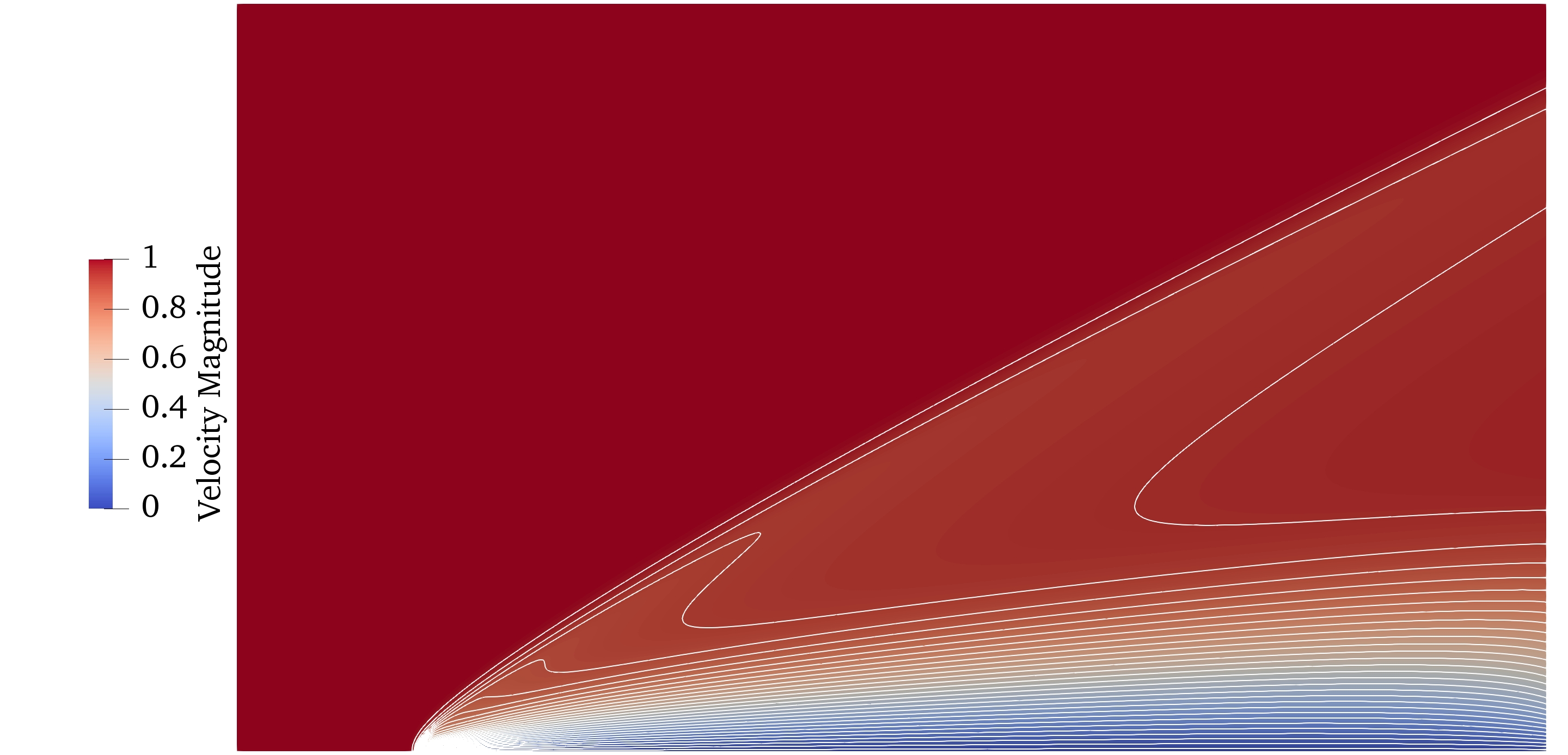 Figure 32