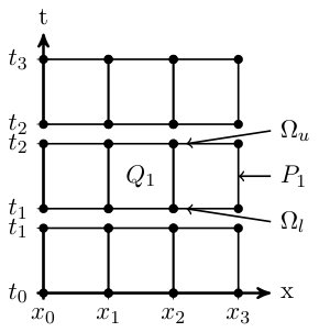 Figure 33