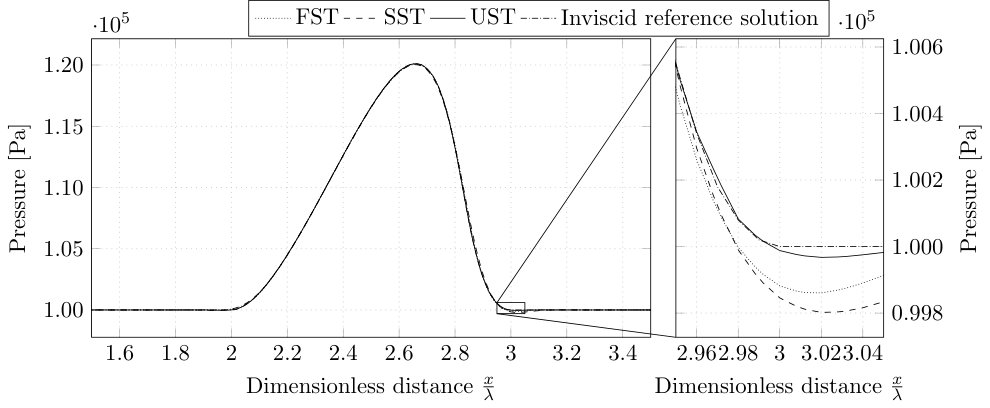 Figure 34