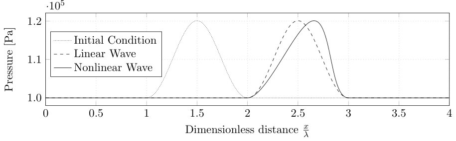Figure 35