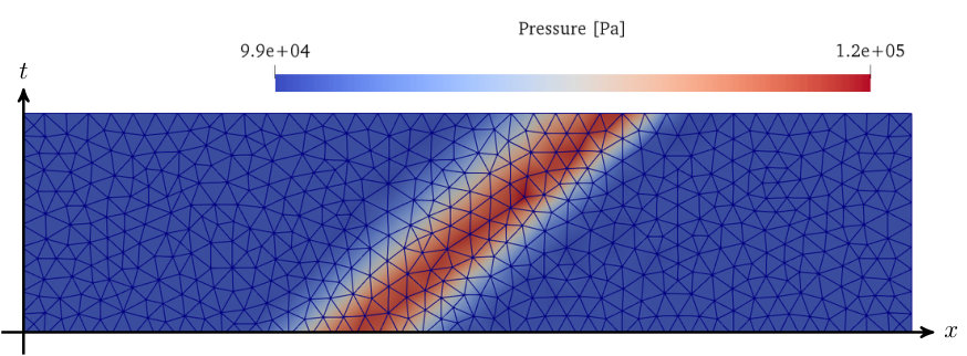 Figure 36