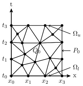 Figure 38