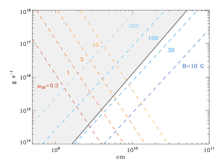 Figure 8