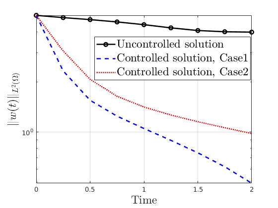 Figure 8