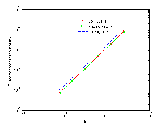 Figure 8
