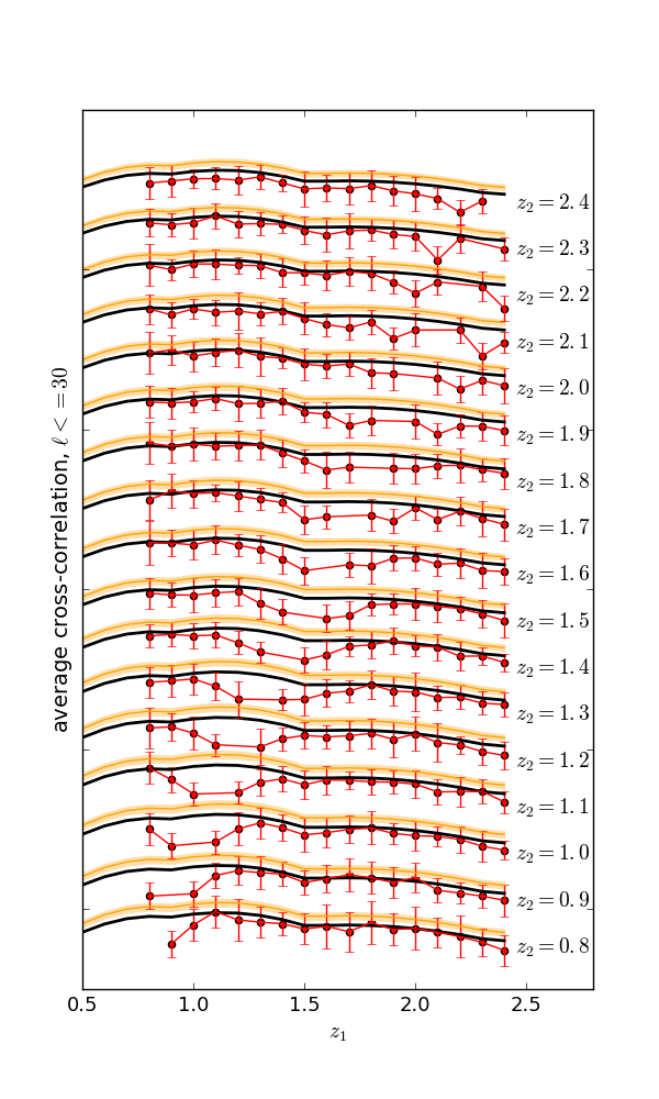 Figure 12