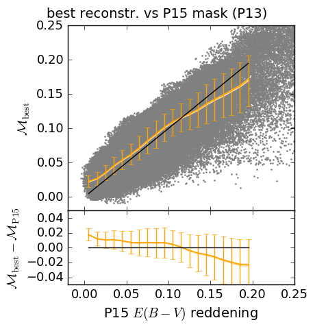 Figure 17