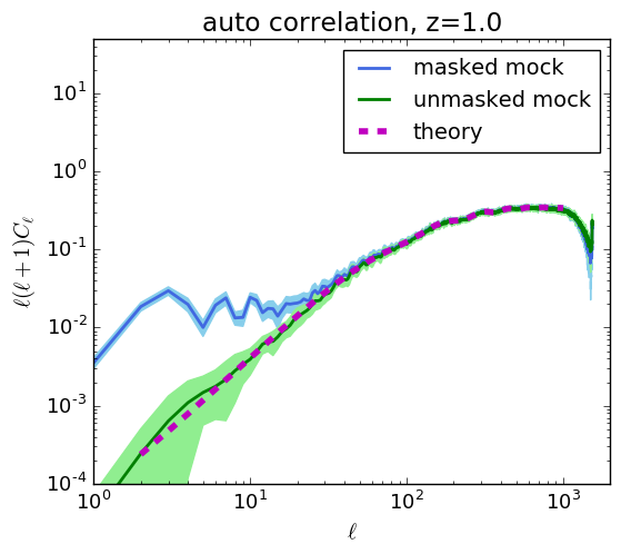 Figure 19