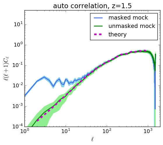 Figure 20