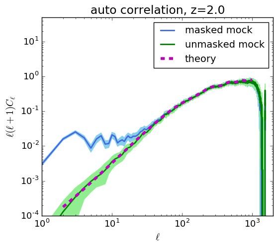 Figure 21