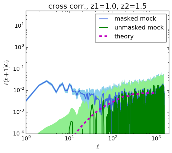 Figure 22