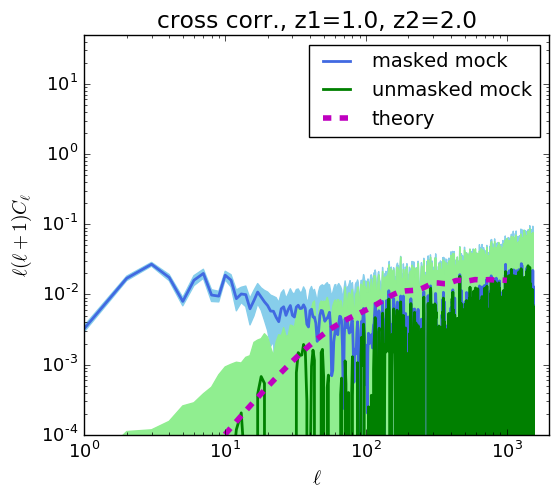 Figure 23