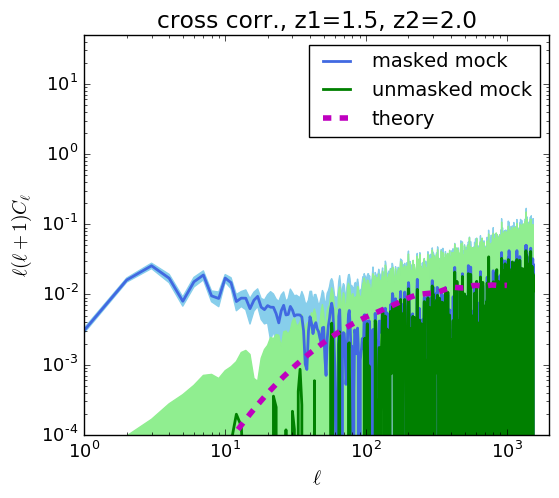 Figure 24