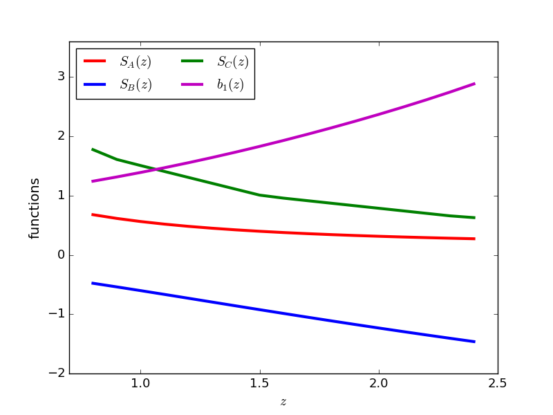 Figure 25