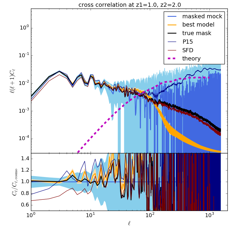 Figure 33