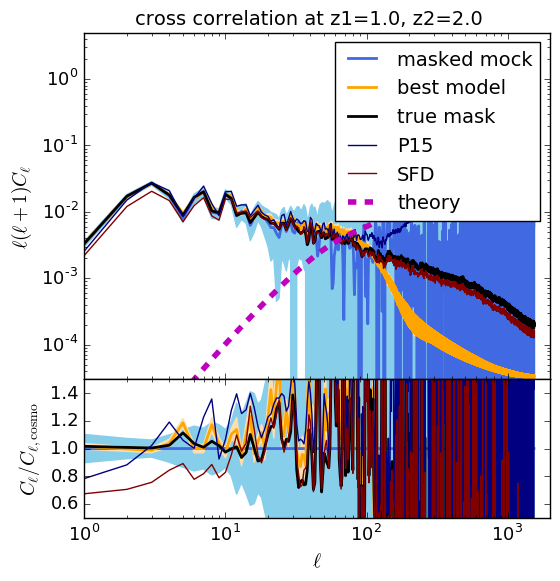 Figure 34