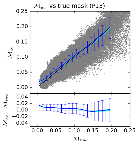 Figure 37