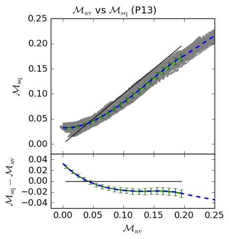 Figure 38