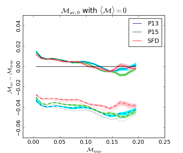 Figure 39