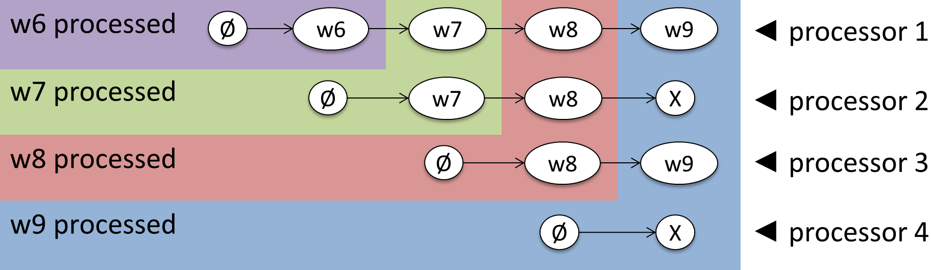 Figure 8