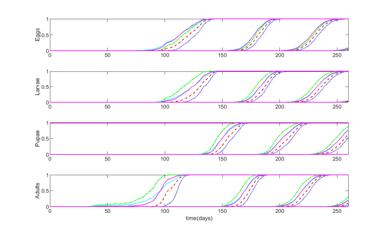 Figure 14