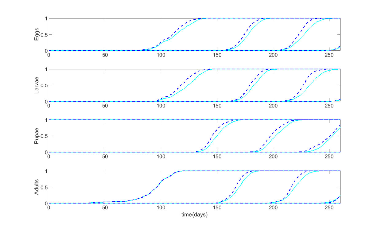Figure 15