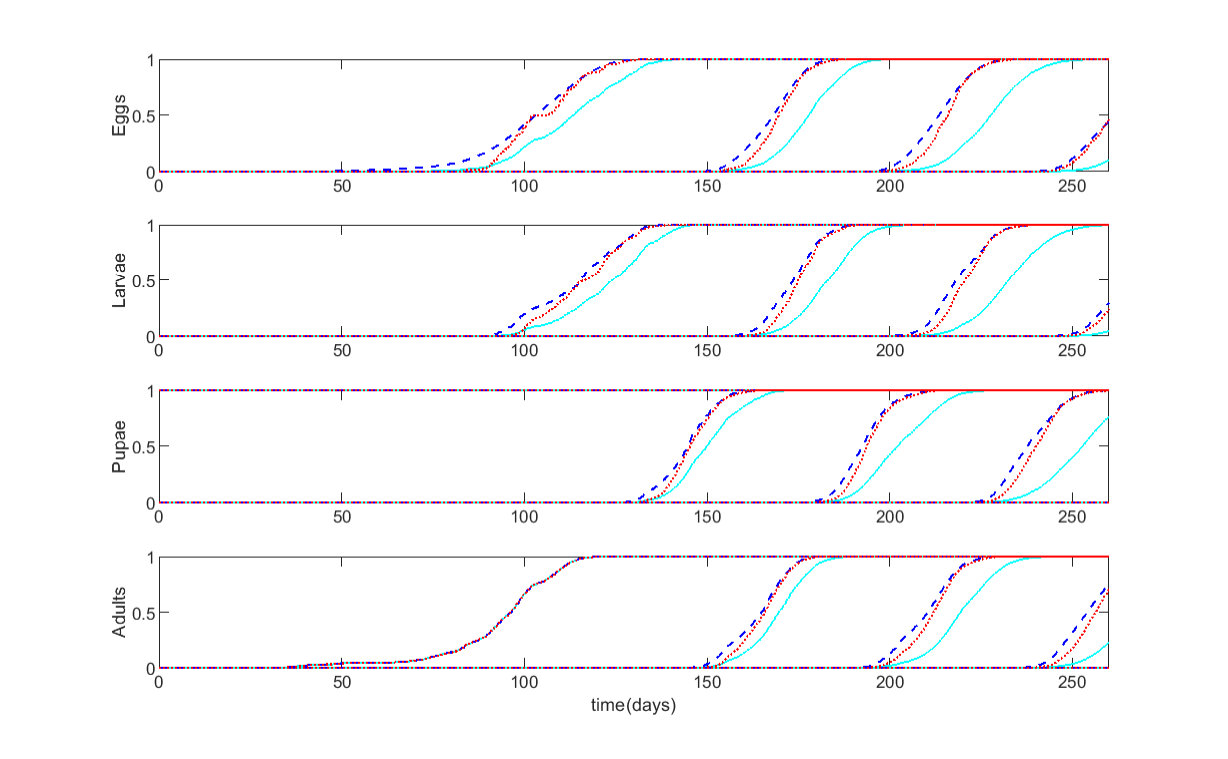 Figure 17