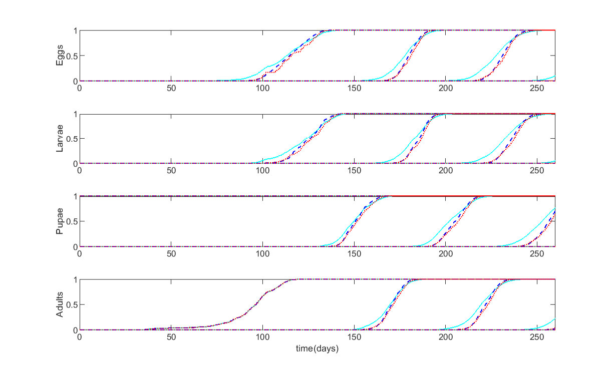 Figure 19