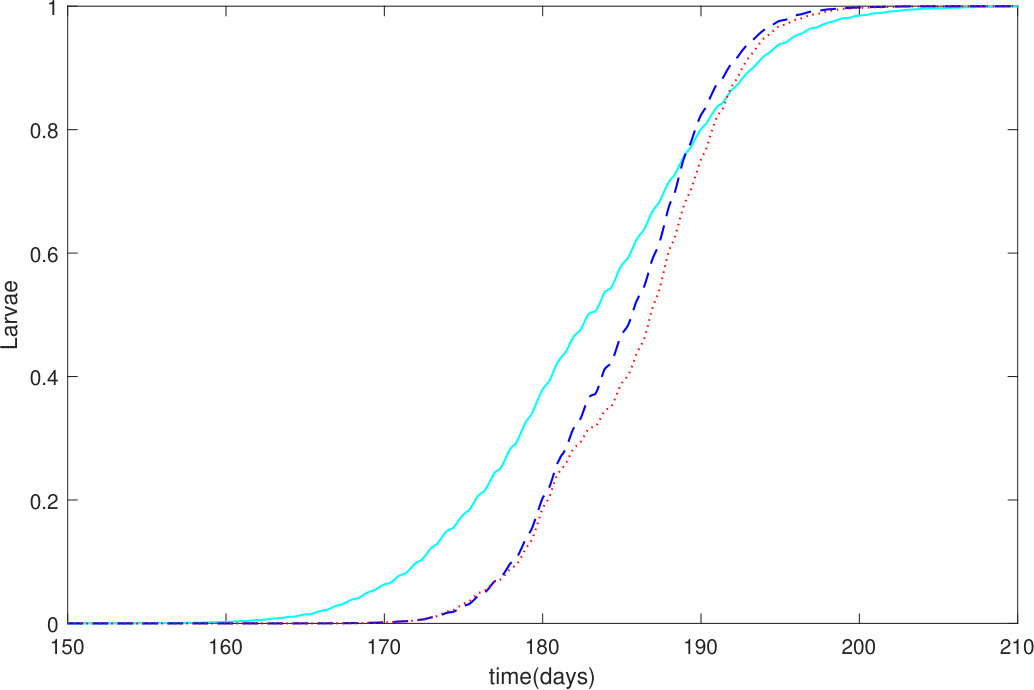Figure 20