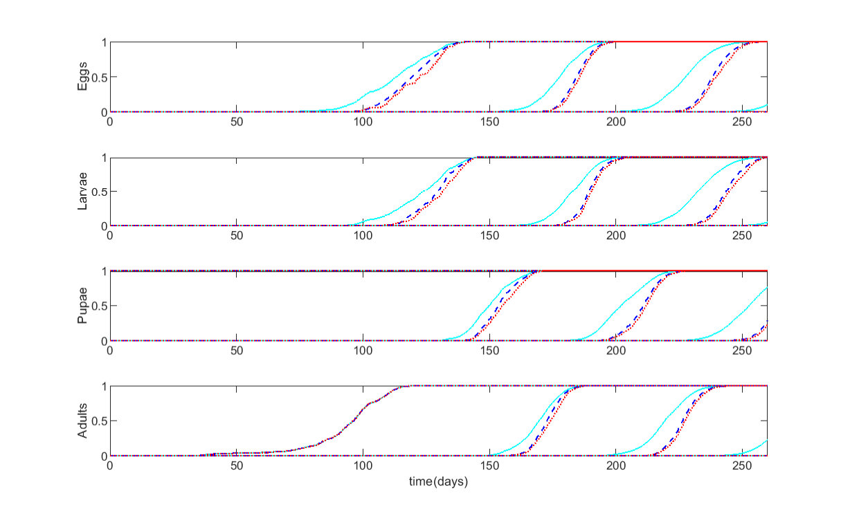 Figure 21