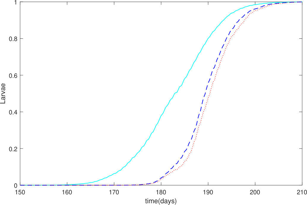 Figure 22