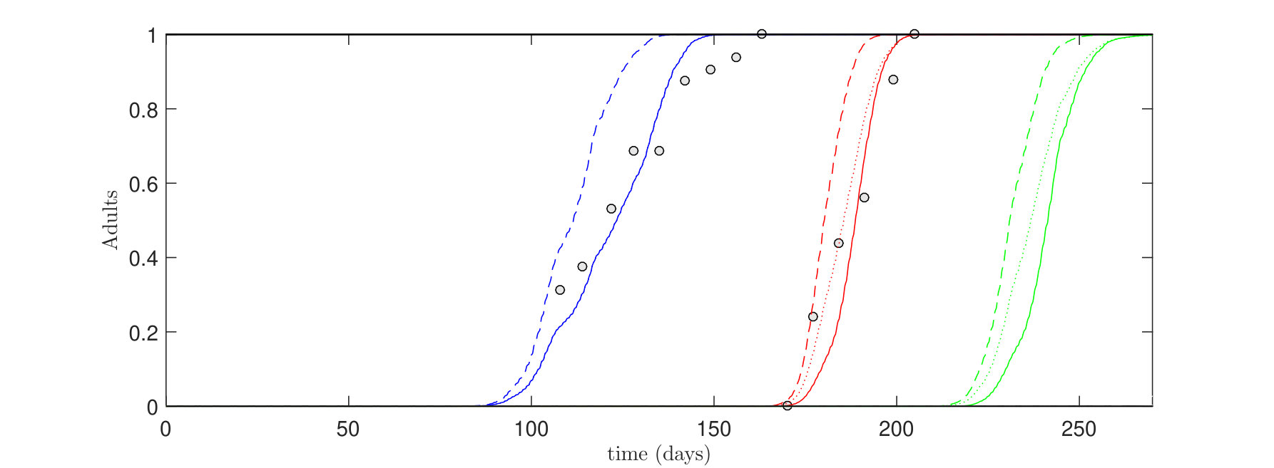Figure 11